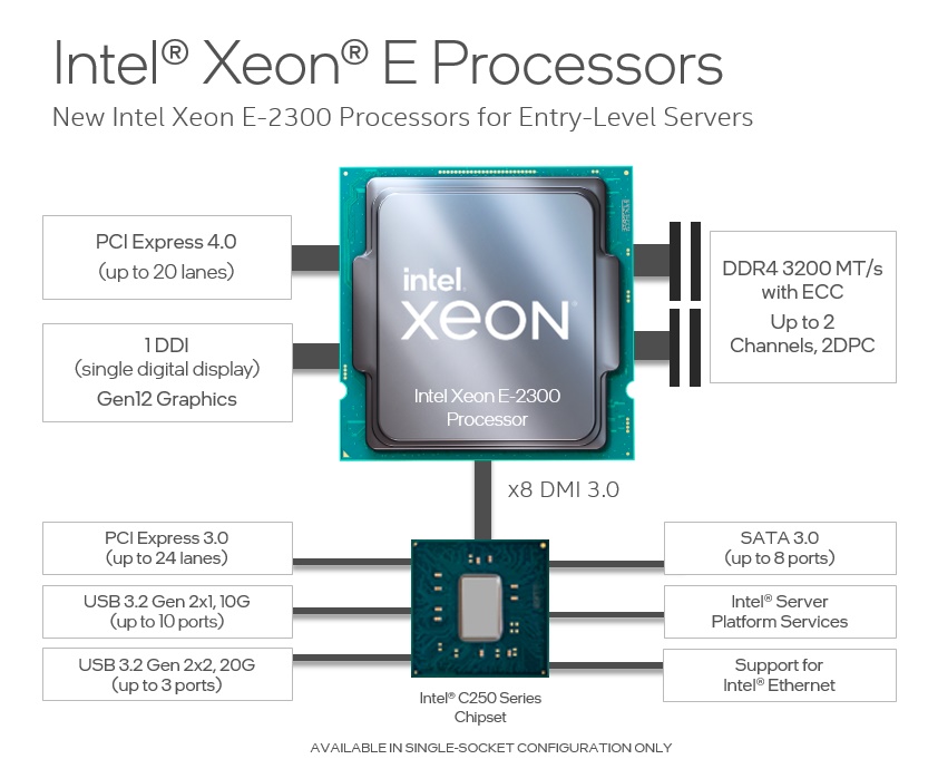 Intel Xeon E-2300 Processors_3.jpg